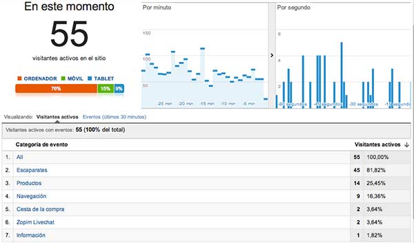 Configura Google Analytics para analizar tu tienda online con Auto-Event Tracking